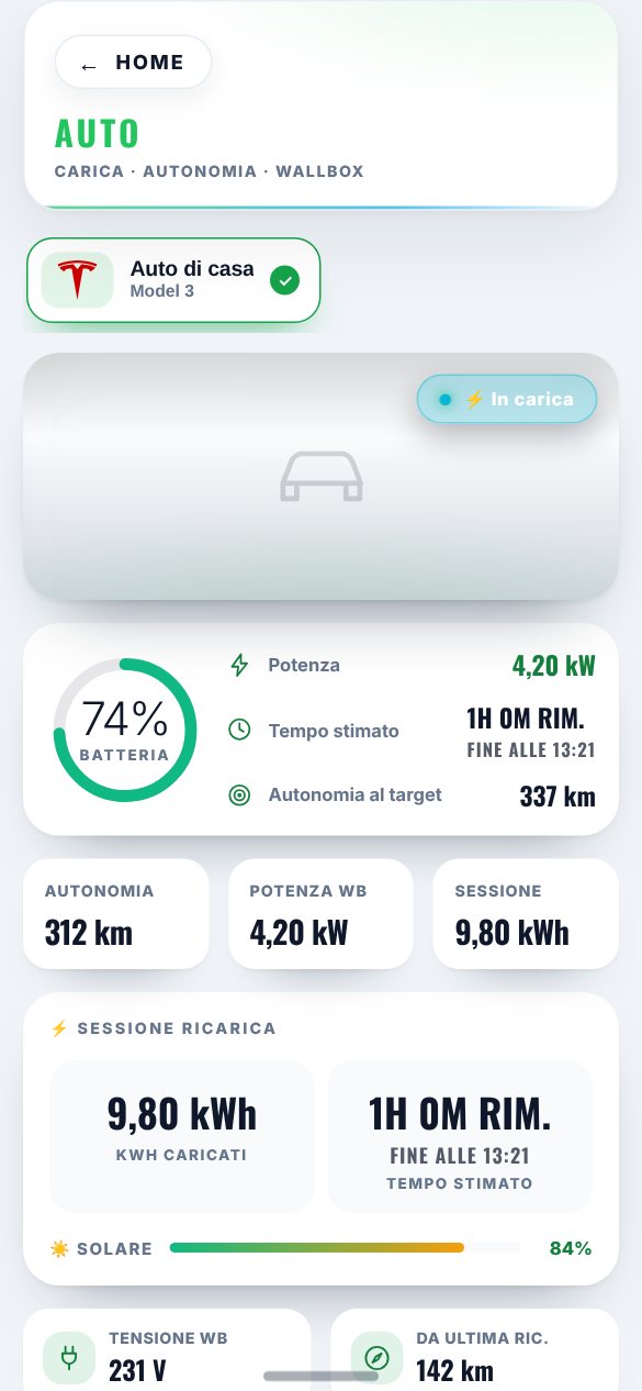 L’auto elettrica in carica dalla wallbox: la batteria al 74%, la potenza, il tempo che manca e l’autonomia.