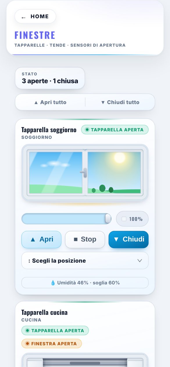 Le finestre: ogni tapparella con la sua posizione, i tasti Apri, Stop e Chiudi e i sensori di apertura.