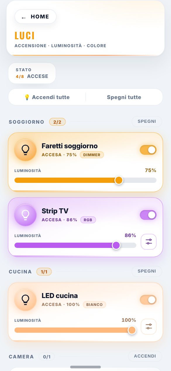 Le luci della plancia, divise per stanza: ognuna col suo colore, la sua intensità e il suo interruttore.