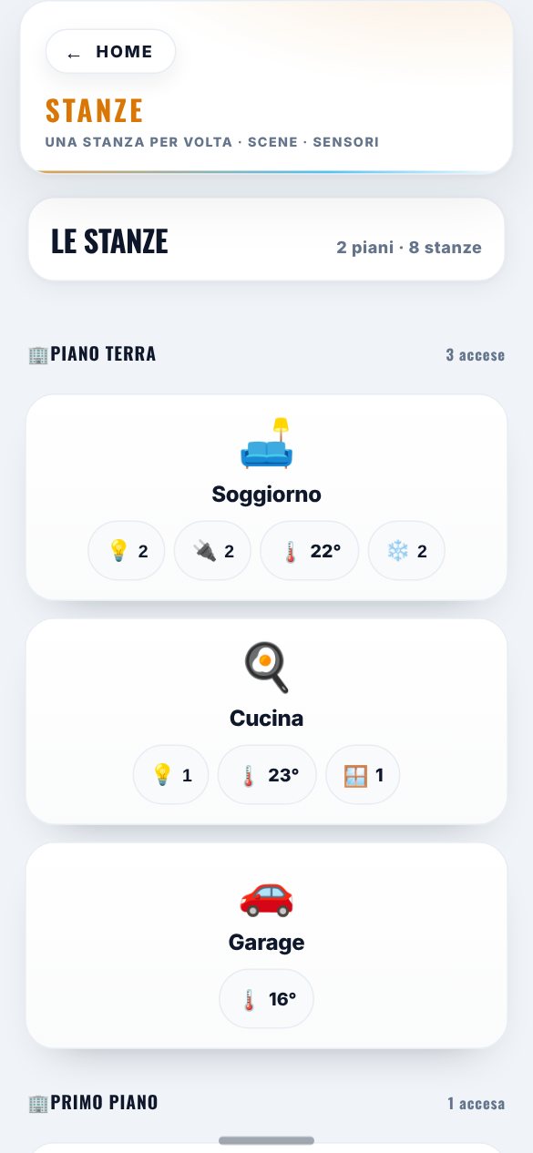 Le stanze, piano per piano: in ognuna le luci accese, le prese, la temperatura e il clima.